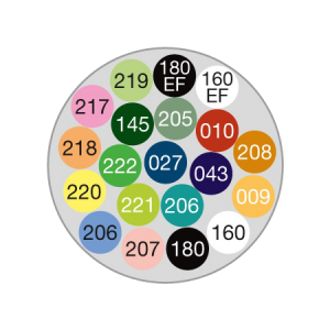 One4All 127HS Main Kit II
